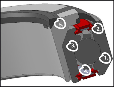 New Sealing Technologies on Acros Headsets and Bottom Brackets