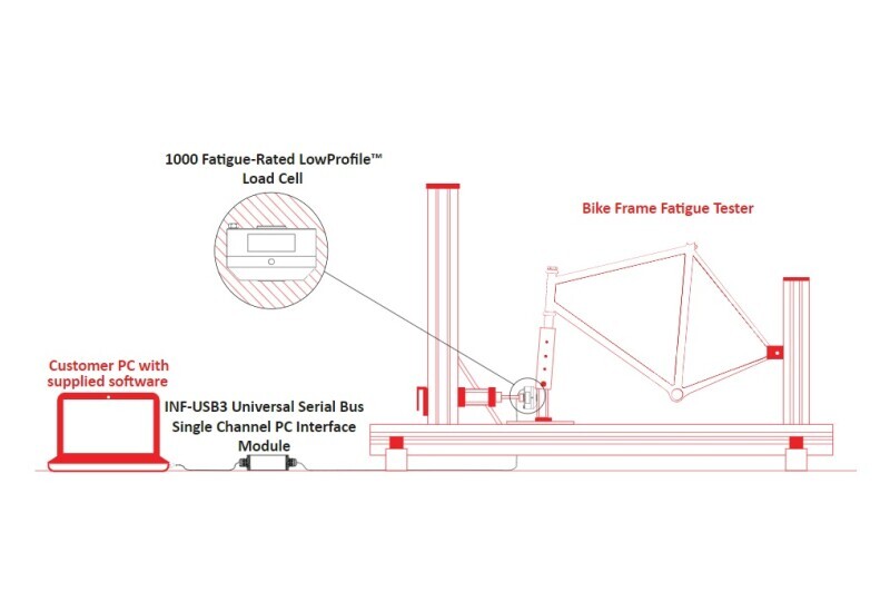 Interface Case Study: Bike Frame Fatigue Cycling