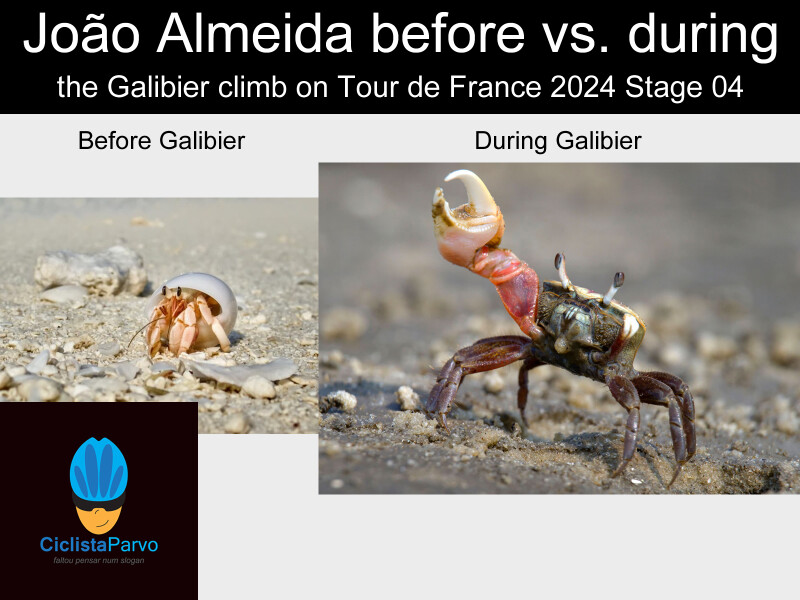 João Almeida before vs. during the Galibier climb on Le Tour de France 2024 Stage 04