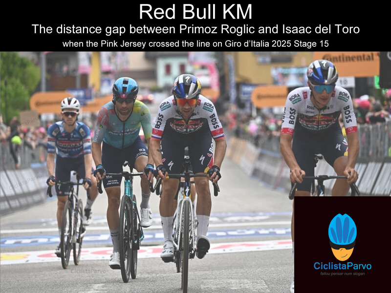 Red Bull KM The gap distance between Primoz Roglic and Isaac del Toro