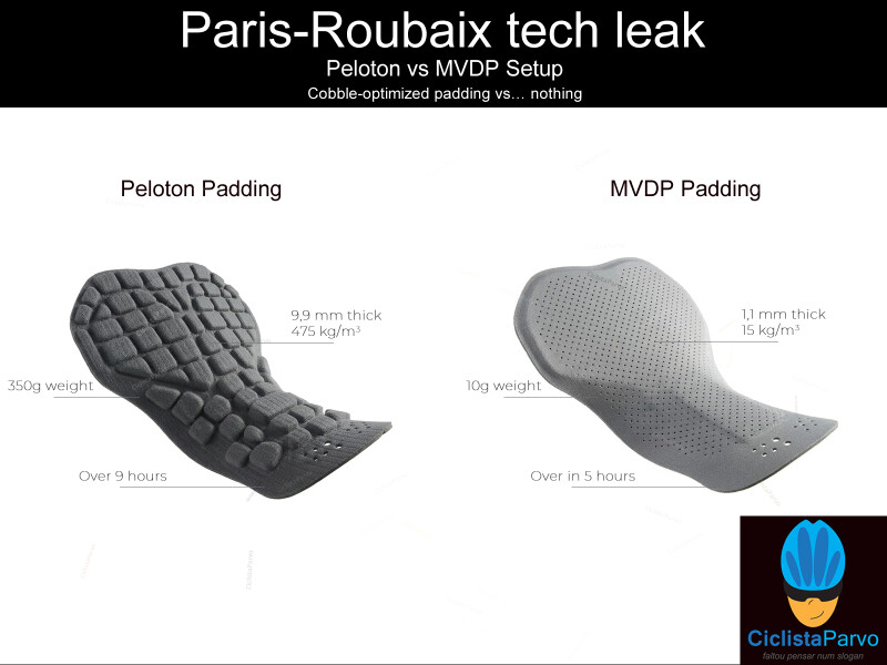 Paris-Roubaix tech leak Peloton vs MVDP Setup