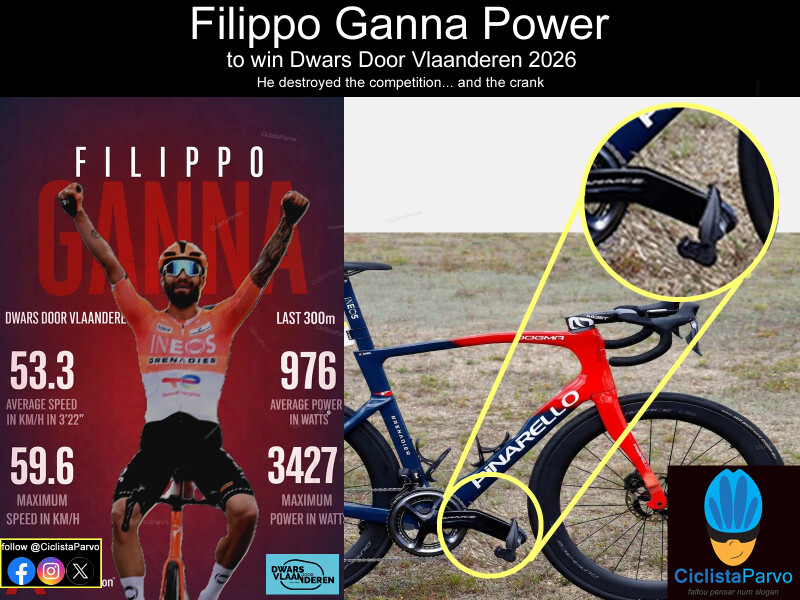 Filippo Ganna Power to win Dwars Door Vlaanderen was crazy