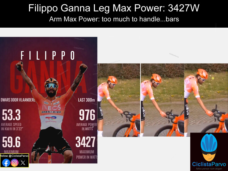 Filippo Ganna Leg Max Power: 3427W