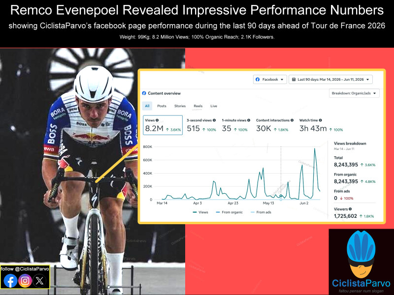 Remco Evenepoel Revealed Impressive Performance Numbers