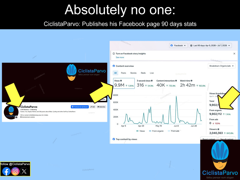 Absolutely no one:... CiclistaParvo: Publishes his Facebook page 90 days stats