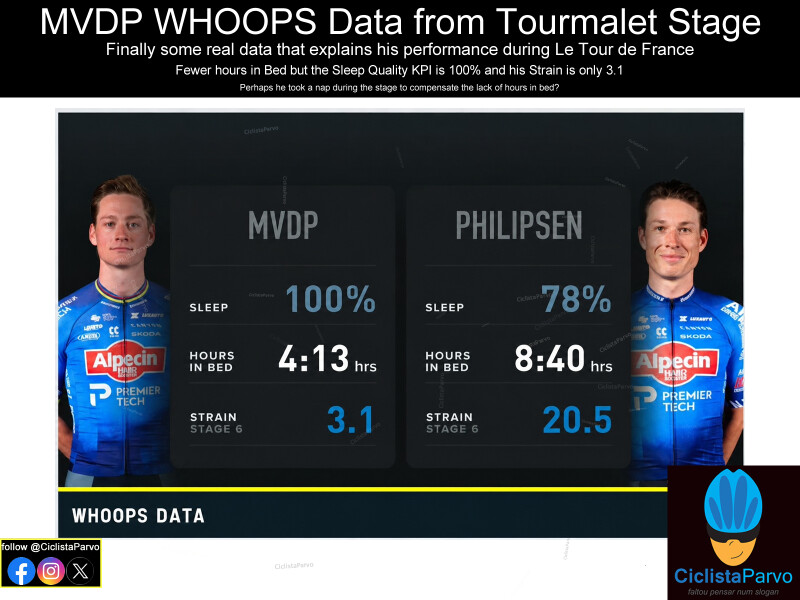 MVDP WHOOPS Data from Tourmalet Stage
