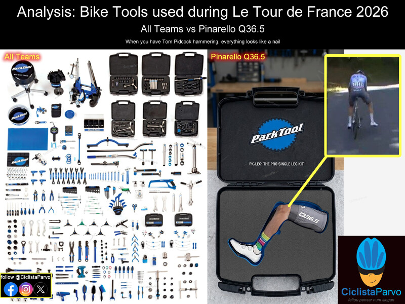 Analysis: Bike Tools used during Le Tour de France 2026